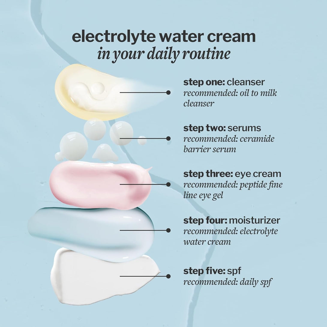 Cocokind Electrolyte Water Cream | Lightweight Water Gel Moisturizer | Balanced Hydrating Day Cream for All Skin Types | 1.7 Fl Oz