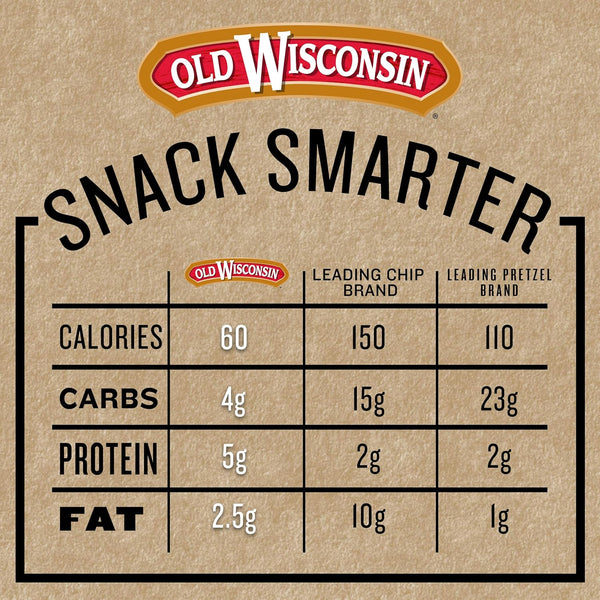 Old Wisconsin Honey Brown Sugar Turkey Sausage Snack Sticks, Naturally Smoked, Ready to Eat, High Protein, Low Carb, Keto, Gluten Free, 28 Ounce