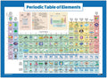 Periodic Table of Elements Poster for Kids - LAMINATED - Science & Chemistry Chart for Classroom - (18" X 24")