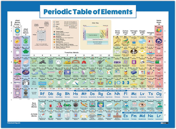 Periodic Table of Elements Poster for Kids - LAMINATED - Science & Chemistry Chart for Classroom - (18" X 24")