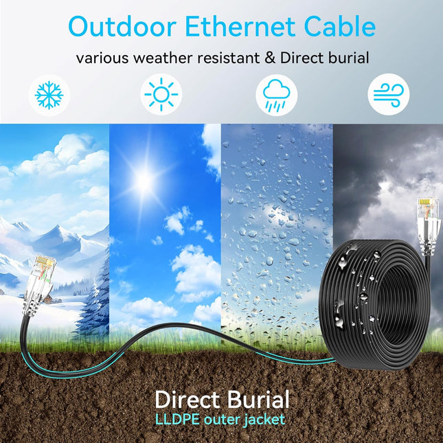 Cat6A Ethernet Cable Slim 150Ft Outdoor&Indoor, 28AWG Pure Copper Cat6 Internet Cable for Waterproof & Direct Burial, Fl