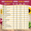 55 Vegetable Seeds Variety Pack - 35,600+ Non-Gmo Heirloom Seeds for Planting Vegetables and Fruits in Individual Seed Packets, Home Garden Seeds