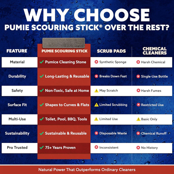 PUMIE Scouring Stick, Heavy Duty Extra Strong Pumice Cleaning Bar, Perfect Pumice Stone for Cleaning Tough Toilet Rings, Bathroom & Kitchen Stains