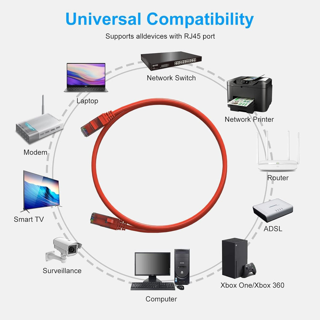 Cat6 Patch Cables 0.5 Foot (6 Pack), Cat 6 Ethernet Cable, 24AWG CCA Cord, UTP Network, Internet Cable, Compatible for PC, Routers, Switches, Servers, Printers, RJ45 LAN with 25 Cable Ties - 0.5FT