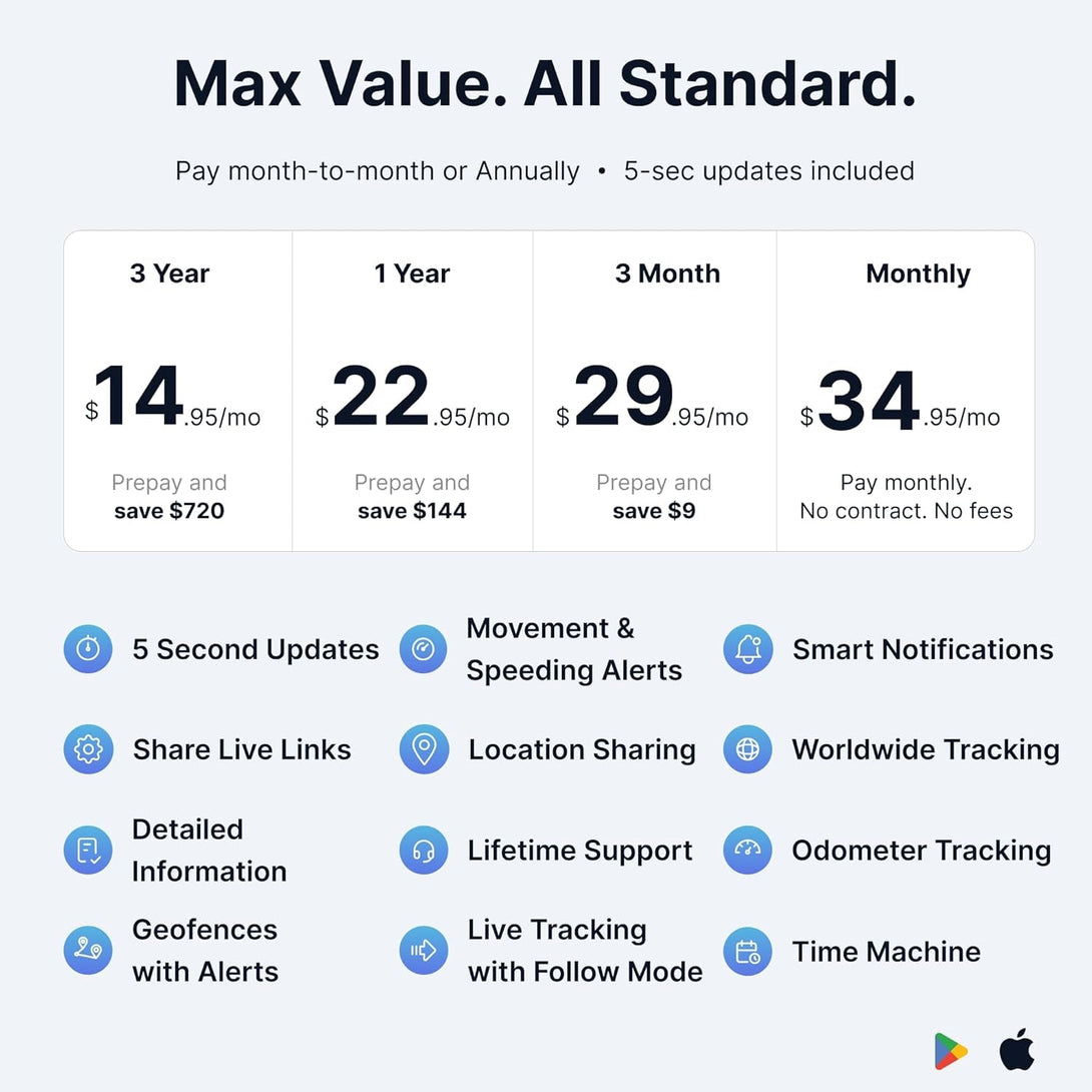 Spytec GPS Mini GPS Smart Tracker for Vehicles, Cars, Trucks, Loved Ones, GPS Tracker Device for Kids & Weatherproof Magnetic Case, Unlimited Updates, Real-Time GPS Tracking, USA Made Tech