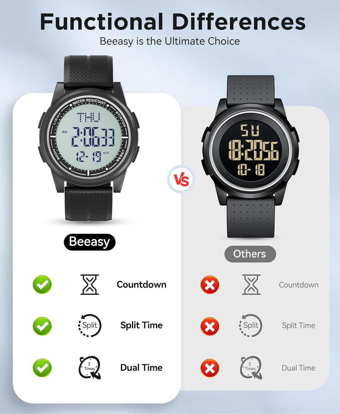 Beeasy Digital Watch Waterproof with Stopwatch Alarm Countdown Dual Time, Ultra-Thin Super Wide-Angle Display Digital Wrist Watches for Men Women