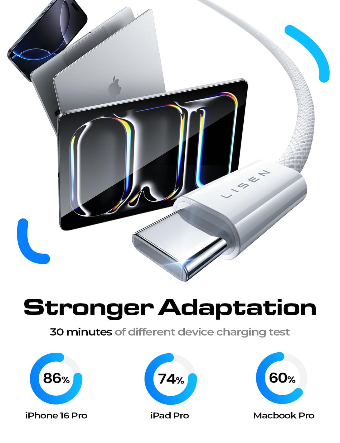 LISEN for Iphone 16 15 USB C to USB C Fast Charging, 60W USB C Cable Type C Fast Charging Cable for Iphone 16 15,Samsung Galaxy S25 Ultra plus S24 S23 Ipad Pro 13 12.9Inch, Ipad Air 5,White 3Pack 6FT