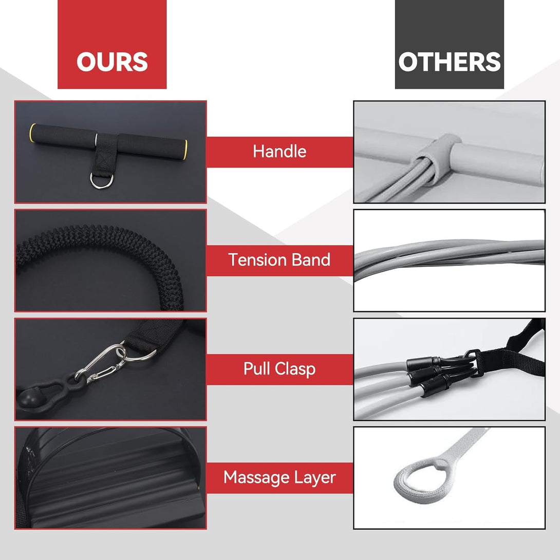 2025 Upgrade Pedal Resistance Band, 4-Tube Elastic Pull Rope Fitness Sit-Up Exercise Equipment at Home Gym Arm Abs Workout Equipment Leg Stretching Equipment with 1Pcs Grip Strength Trainer