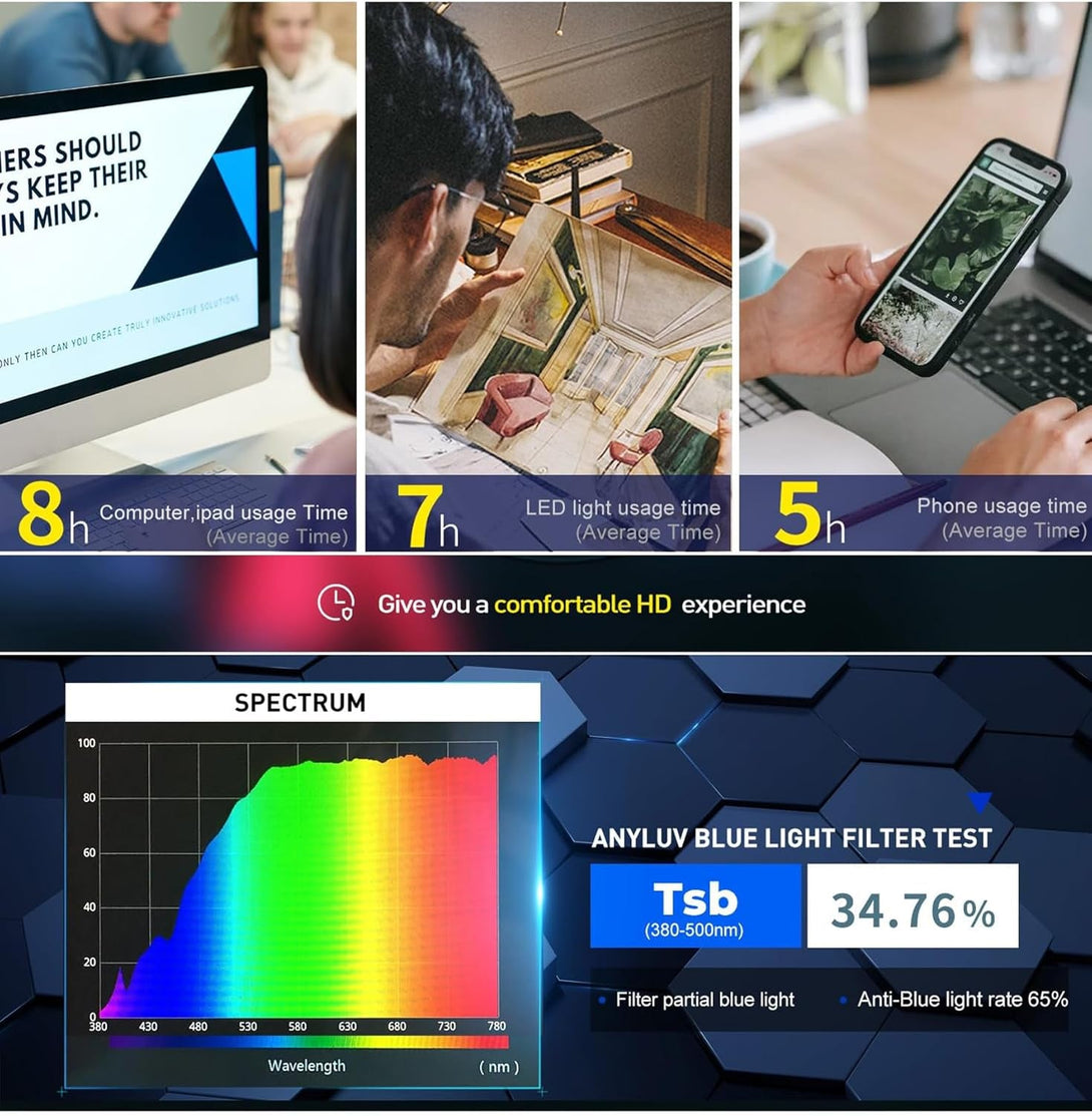 ANYLUV Blue Light Glasses Men/Women, Al-Mg Metal Computer Blue Light Blocking Glasses, Relieve Eyestrain and Eye Protection