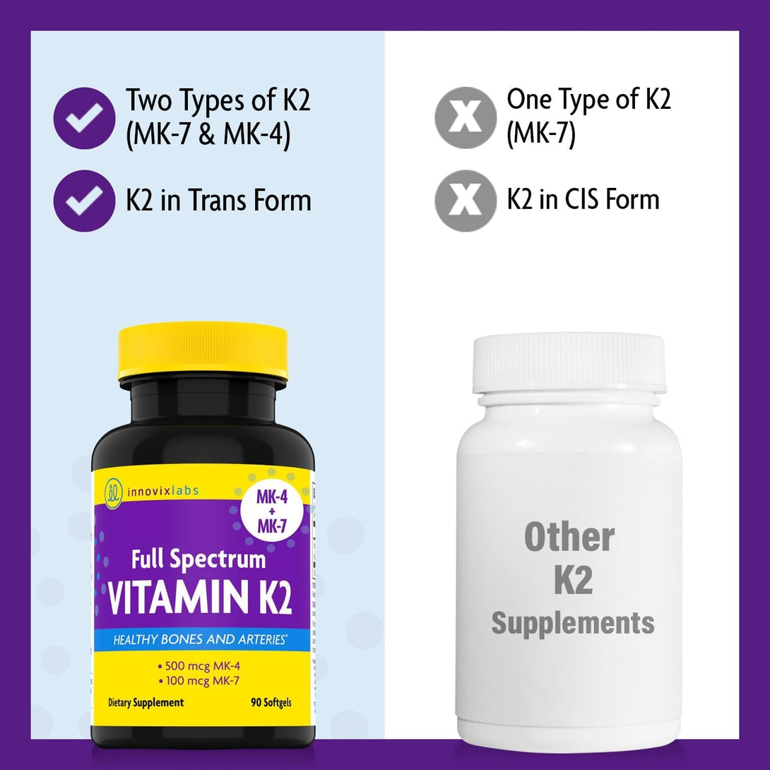 Innovixlabs Full Spectrum Vitamin K2-90 Softgels with 600 Mcg of Trans Form MK7 and MK4 - Supports General Health and Bone Strength - Soy and Gluten Free K2 Vitamin Supplement