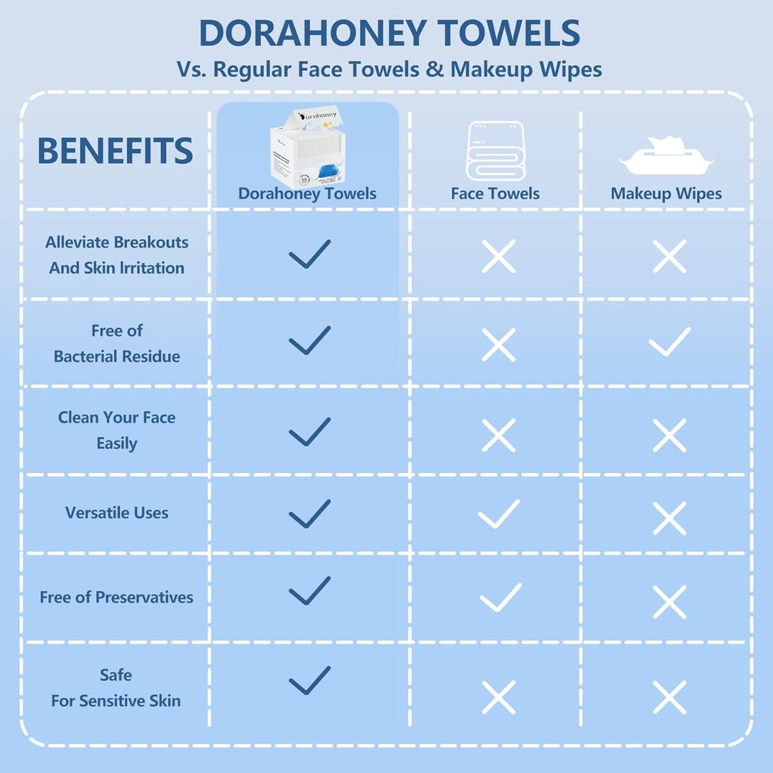 Disposable Face Towels, 12"×12" Extra Large Face Towelettes, Ultra Soft Facial Towels for Sensitive Skin, Makeup Remover Dry Wipes, 55 Count (1 Pack)