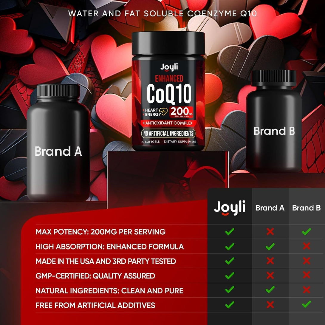 High Absorption Coq10 200MG - Co Q10, 200Mg Softgels for Heart Health & Energy Production - Enhanced Co Q 10 Supplement with Antioxidants and Flaxseed Oil - Coq10 200 Mg per Serving