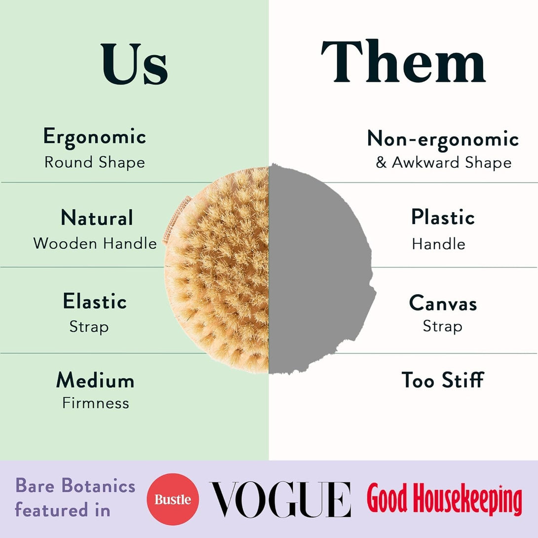 Bare Botanics Dry Body Brush for Lymphatic Drainage - Improve Circulation W/Gentle Exfoliation for Soft Skin - Ergonomically Designed W/Elastic Strap - Soft but Firm Natural Boar Bristles