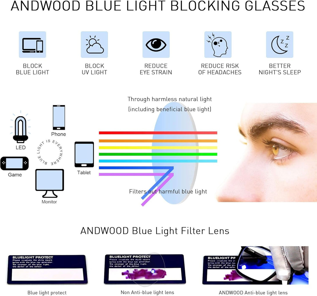 ANDWOOD Blue Light Blocking Glasses Women Cat Eye Computer Eyeglasses Metal Frame Hipster 2 Pack