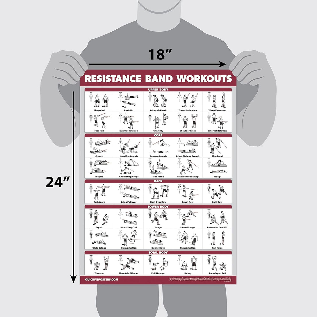 4 Pack - Resistance Bands Workout Exercise Posters Volume 1, 2 & 3 + Resistance Loops Fitness Chart (LAMINATED, 18" X 24")