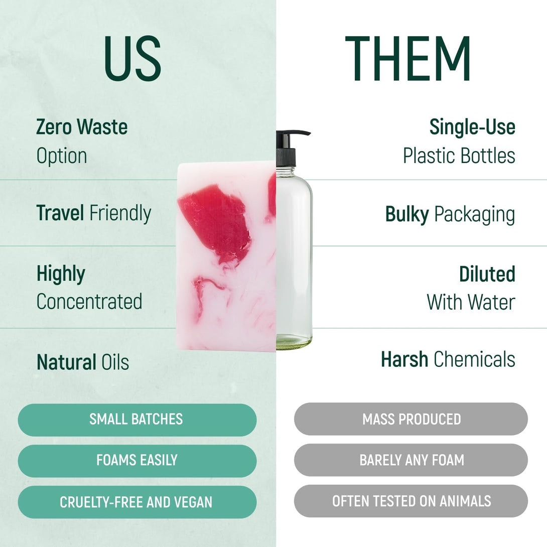 Solid Moisturizing Body Wash Bar Soap – Natural Dry Gel Bodywash Shower Bars with Plant Based Essential Oil and Zero Waste Packaging - Use with Hair Shampoo & Conditioner (Coconut & Shea)