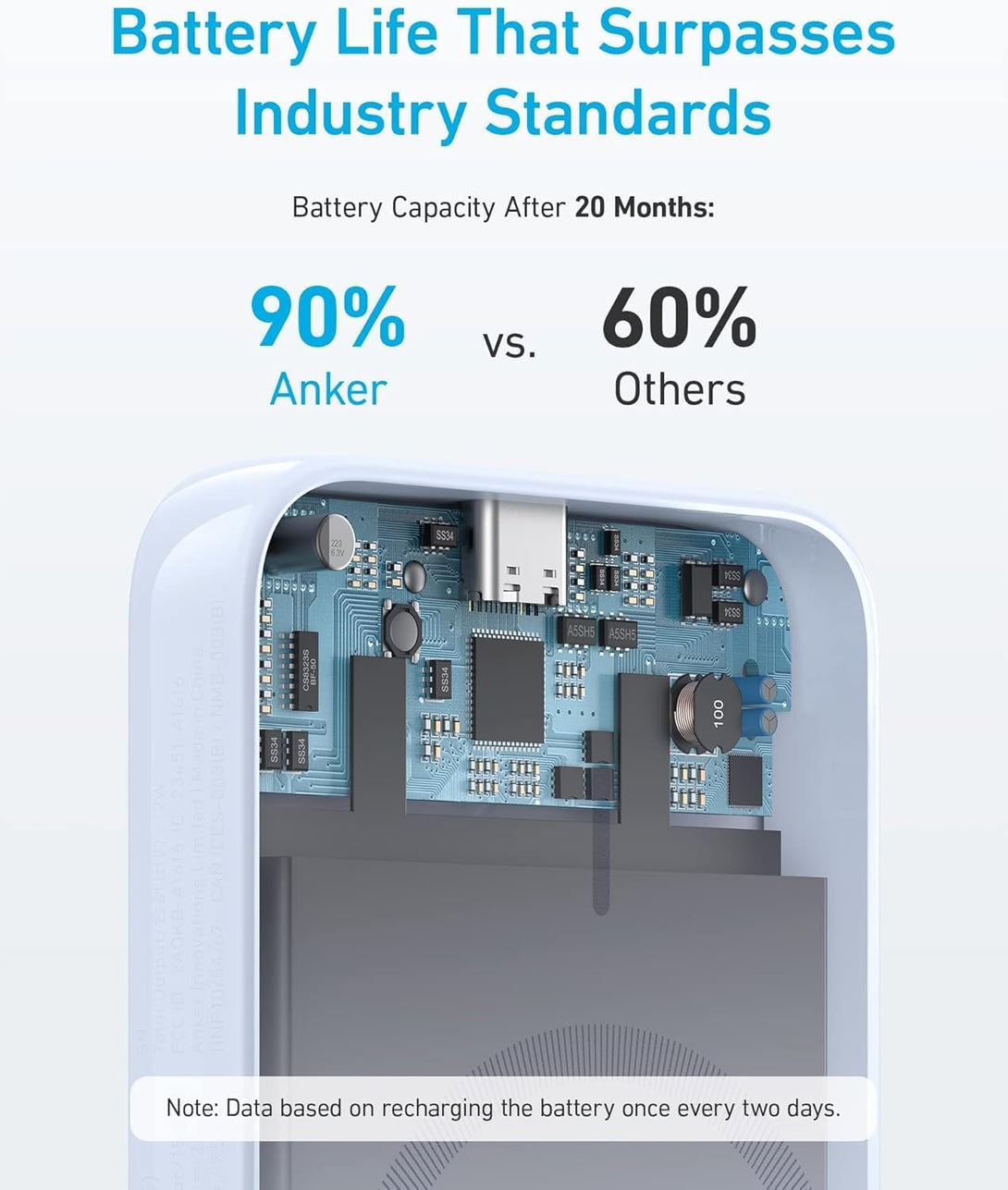 Anker 321 Maggo Battery (Powercore Magnetic 5K), 5,000Mah Magnetic Wireless Portable Charger, Compatible with Iphone 15/15 Plus/15 Pro/15 Pro Max, Iphone 14/13/12 Series（Purple）