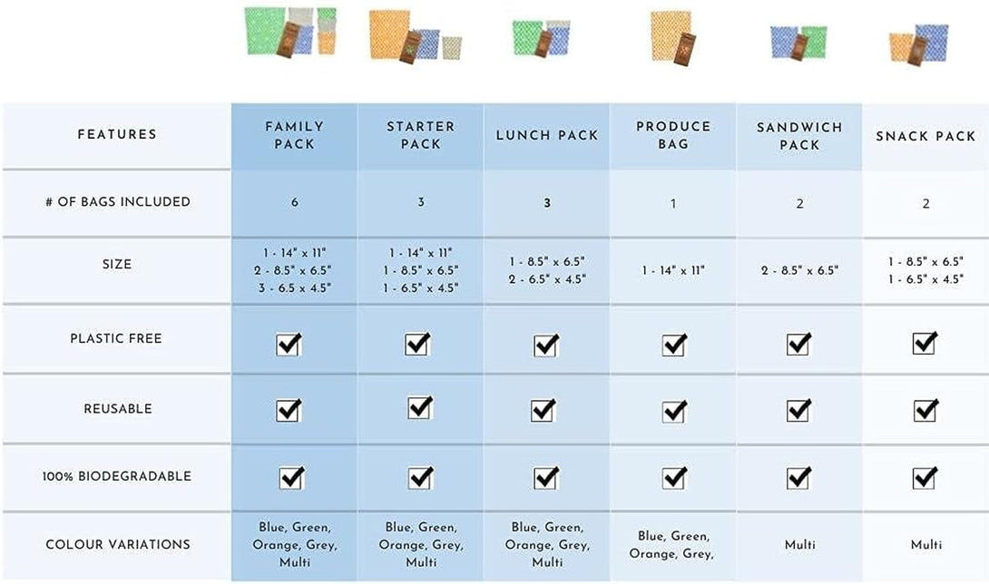 1 Pack - Beeaswax Wrap Storage Bag - Plastic and Silicone Free - Reusable Beeswax Food Wrap Bag- (1 Large, 11” X 14” (Grey)