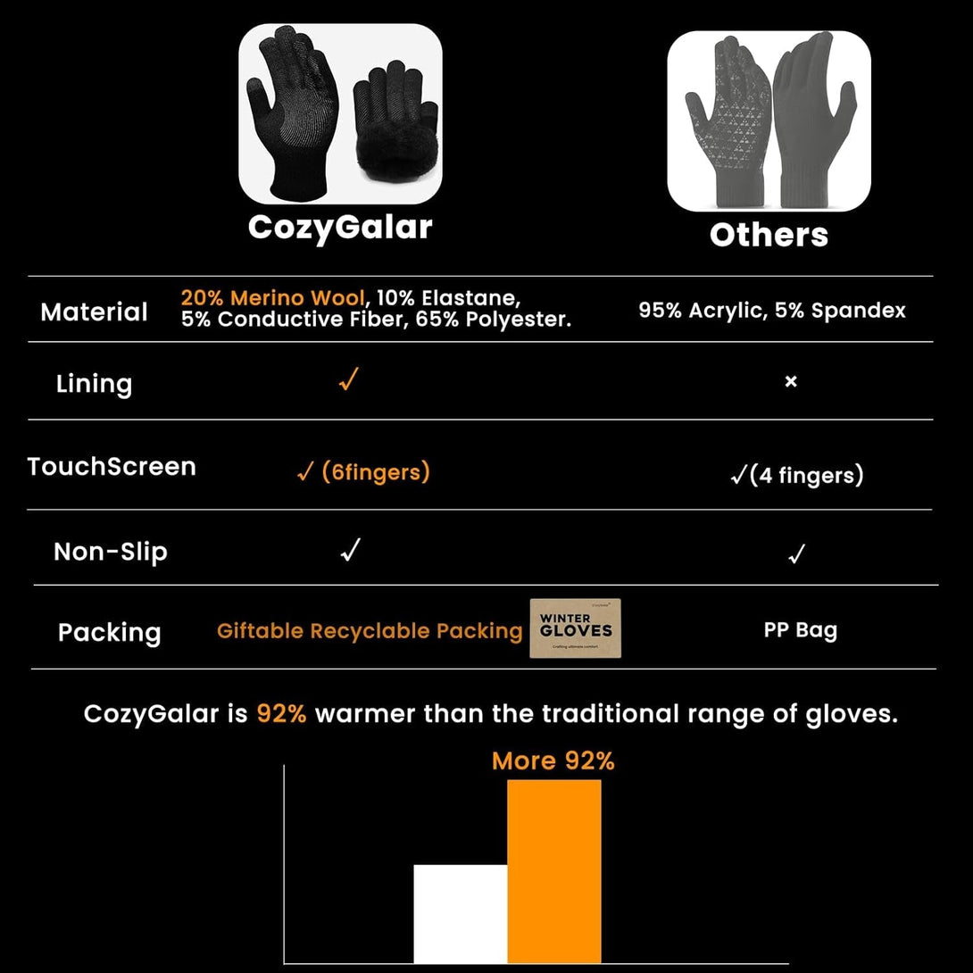 Winter Gloves Men Women, Thermal Merino Wool,6 Finger Touch Screen, Warm Fleece Lined for Christmas
