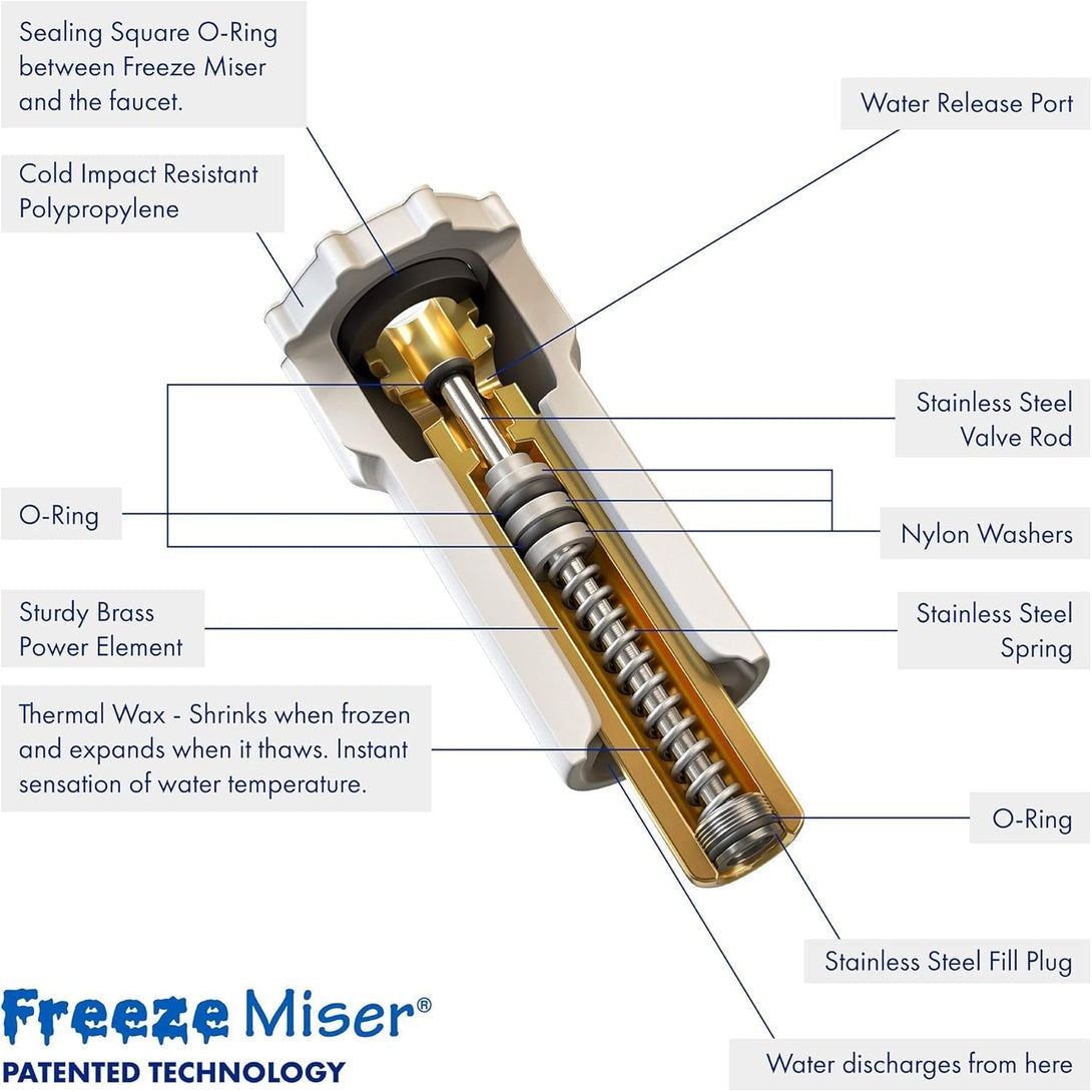 The Freeze Miser® -4 Pack- Outdoor Faucet Freeze Protection | Durable Replacement for Faucet Covers for Winter - Freeze Proof Outdoor Faucet Protector - Low Maintenance & Easy to Install - Saves Water