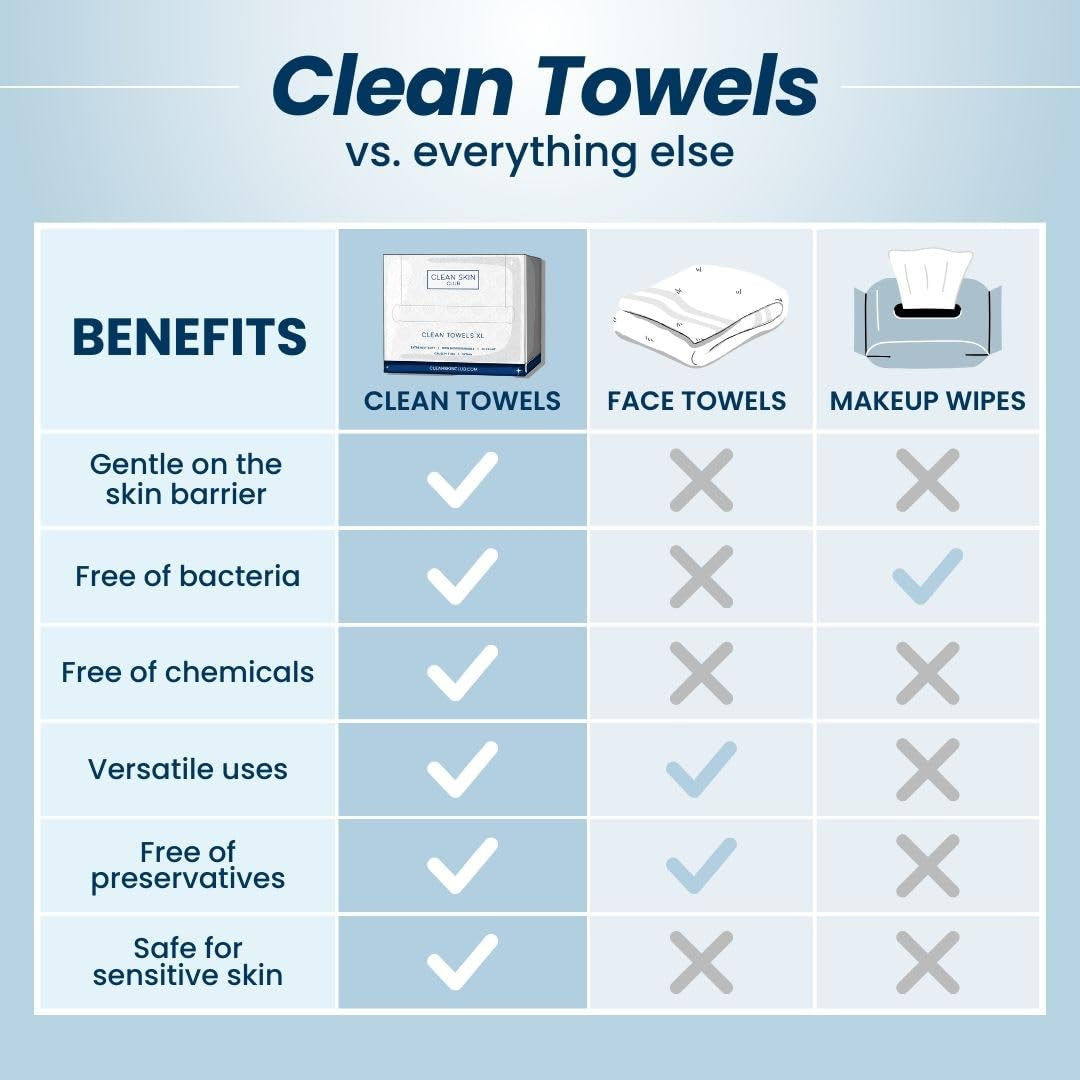 Clean Skin Club Clean Towels™, 100% USDA Biobased Dermatologist Approved Face Towel, Disposable Clinically Tested Face Towelette, Facial Washcloth, Ultra Soft Makeup Remover Dry Wipes, 1 Pack, 25 Ct