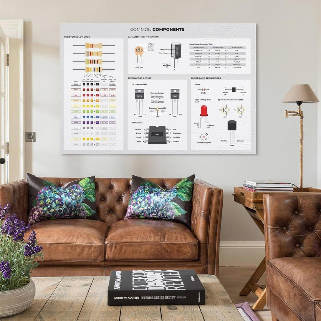 Basic Electronic Components Used in Circuits, Reference for Electronics Engineers Poster Print for Teen Boys Room Wall Art Canvas Painting Print Unframe-Style 12X18Inch(30X45Cm)