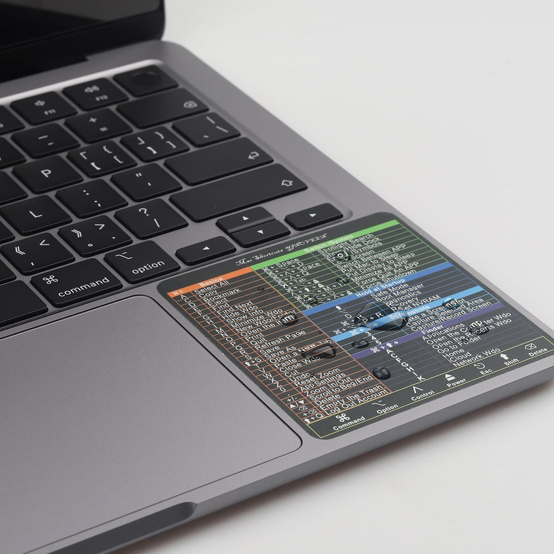 YINOVEEN Design for Mac OS System Keyboard Shortcut Sticker(5 PCS), New Flag for 13-16" Macbook Pro 13/14 /15/16 /Macbook Air 13, Imac 21 24 27 Shortcut Sticker Accessories