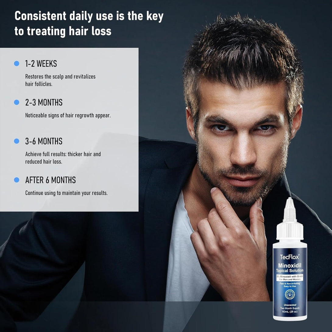 5% Minoxidil for Men & Women Hair with Biotin, Minoxidil for Men Beard,Tecflox Minoxidil Beard Growth Oil, Minoxidil Hair Growth Serum, 2-Pack, Total 4Fl Oz for 4 Months, Hair Growth Oil Unisex
