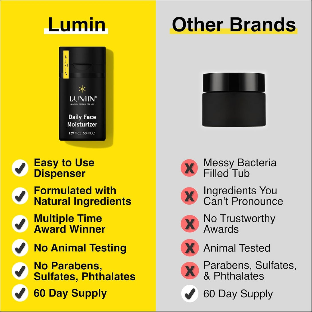 Lumin - Daily Face Moisturizer for Men - with Niacinamide, Mens Face Lotion, Mens Skin Care, Ideal for Normal & Combination Skin, 50Ml, 1-Pack