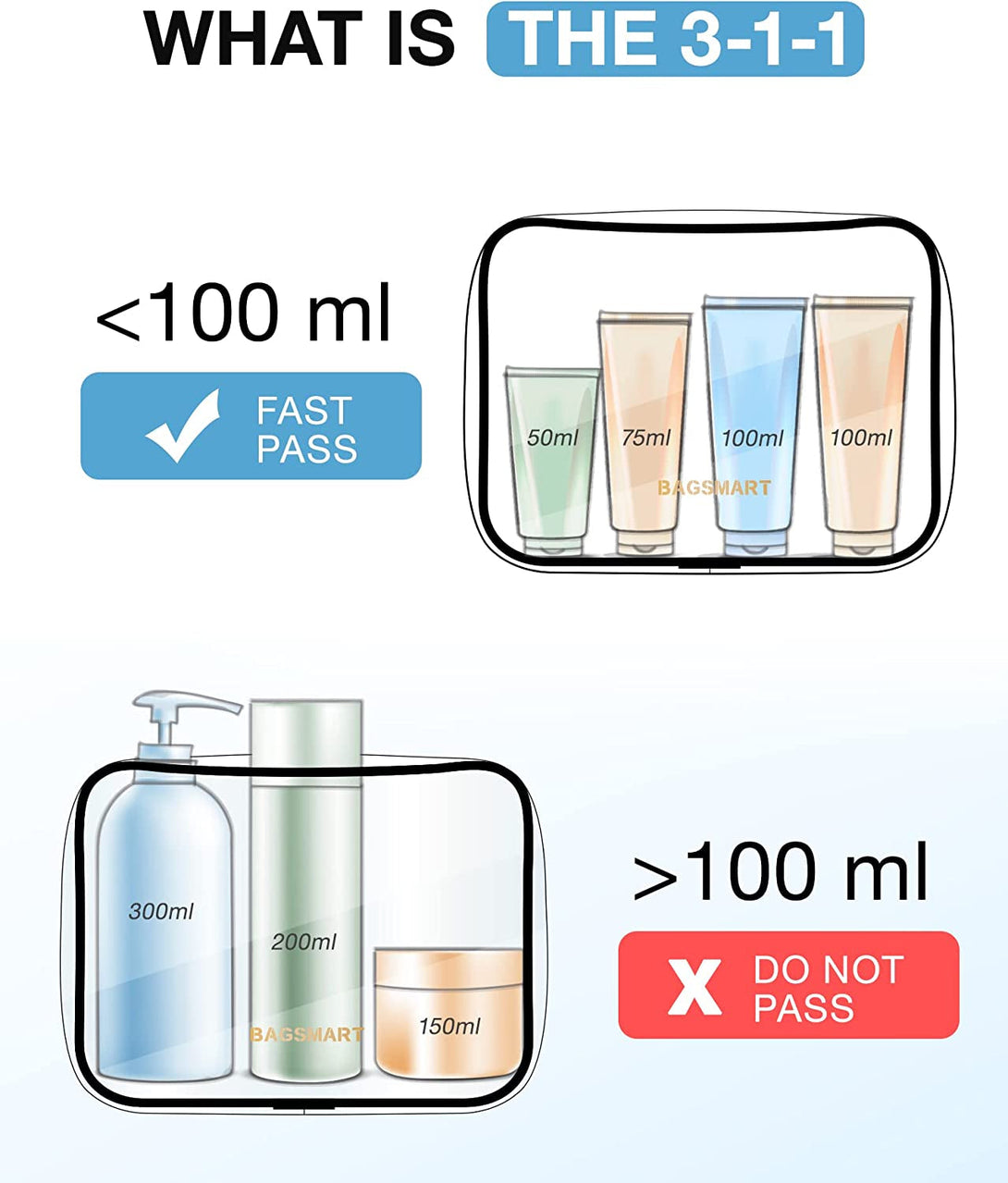 BAGSMART Clear Toiletry Bag, 2 Packs TSA Approved Water Resistant Quart Size Travel Organizer, Airport Airline Travel Essential Carry on Makeup Cosmetic Bags for Women, Black