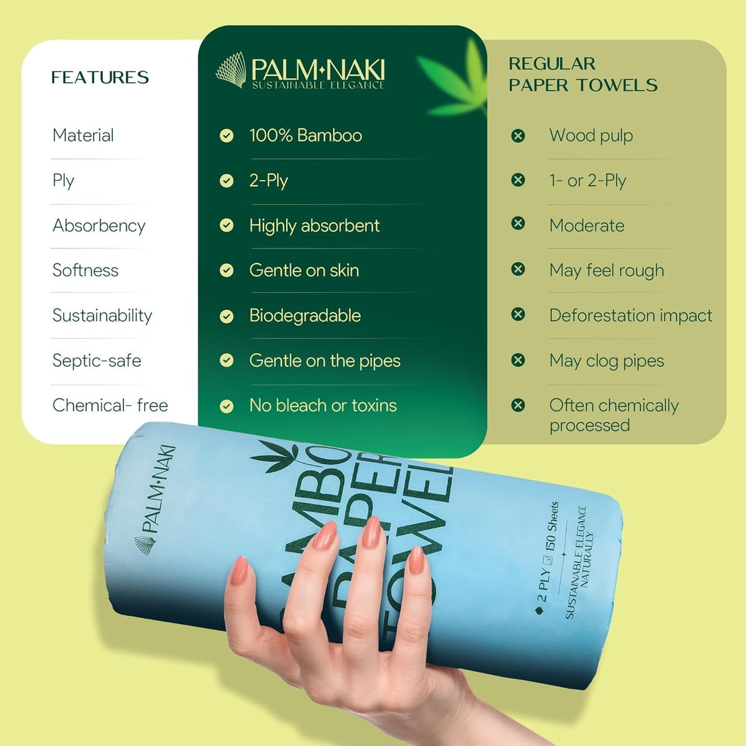 100% Bamboo Paper Towels | Lint-Free Polishing & Cleaning | 2-Ply, 150 Sheets/Roll – 12 Rolls | Tree-Free, Bpa/Pfas-Free, FSC Certified, Compostable | PALM NAKI