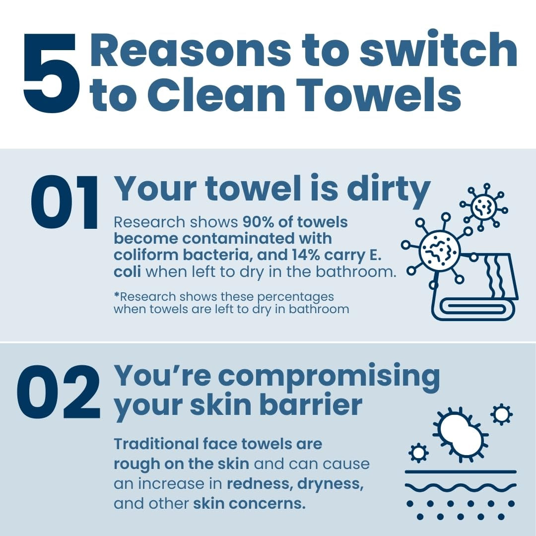 Clean Skin Club Clean Towels XL™ Supreme, 100% USDA Biobased Face Towel, Disposable Face Towelette, Eczema Association Accepted, Makeup Remover Dry Wipes, Ultra Soft, 50 Ct, 1 Pack
