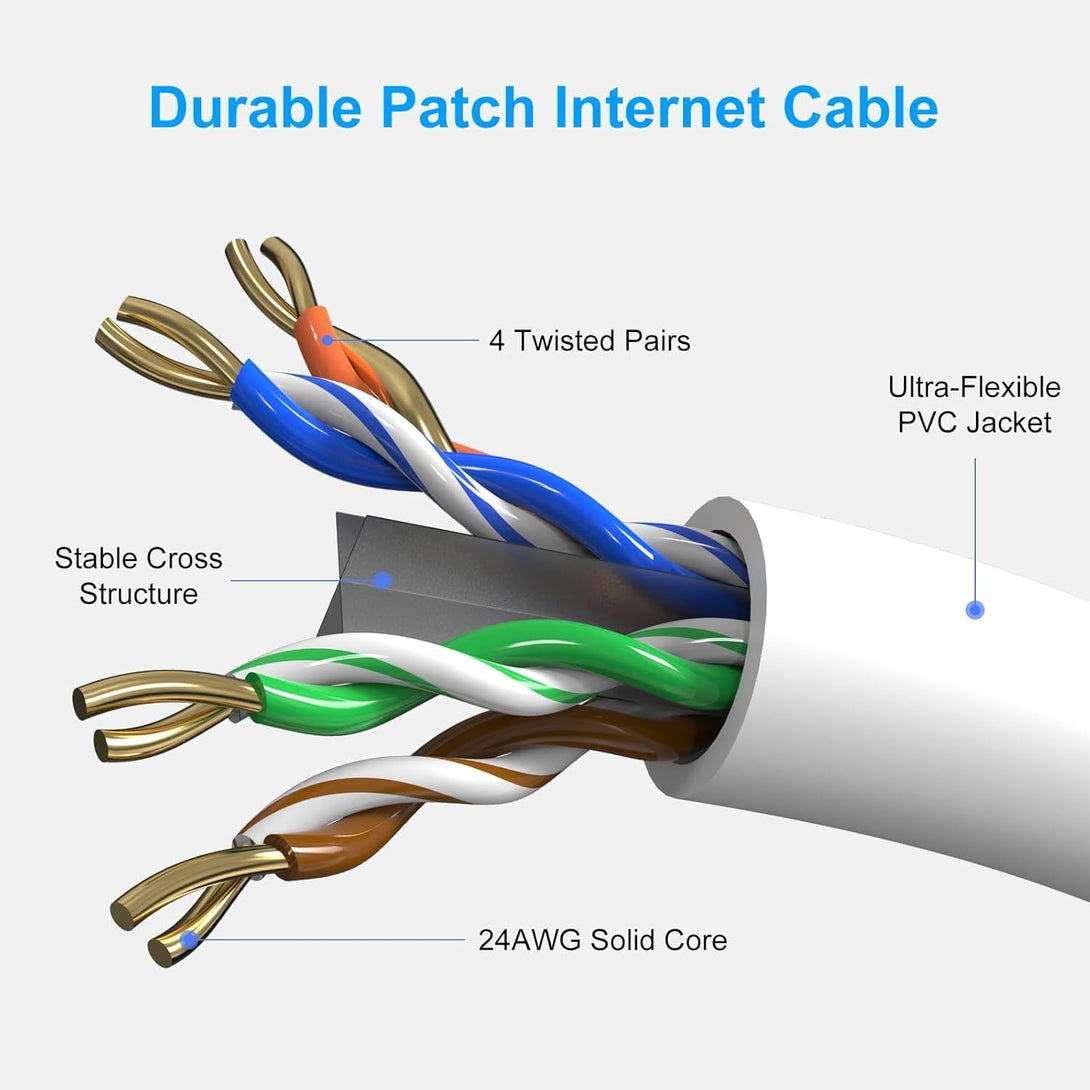 Cat6 Patch Cables 0.5 Foot (6 Pack), Cat 6 Ethernet Cable, 24AWG CCA Cord, UTP Network, Internet Cable, Compatible for PC, Routers, Switches, Servers, Printers, RJ45 LAN with 25 Cable Ties - 0.5FT