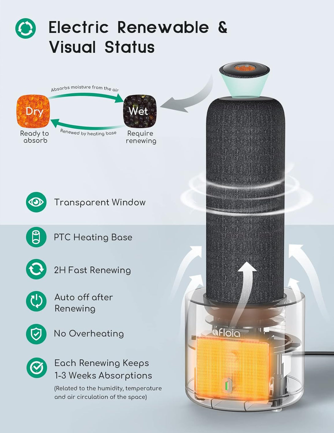 Afloia Mini Dehumidifier, Gun Safe Rechargeable Cordless with Heating Base, Quiet Small Portable for Room Bathroom Closet Car RV Boat, TOPZ 1+1 DG