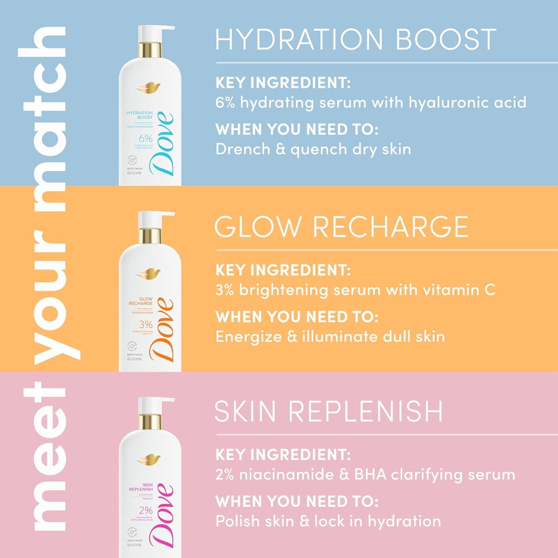 Dove Exfoliating Body Wash Glow Recharge Energizes & Illuminates Skin 3% Brightening Serum with Vitamin C 18.5 Oz