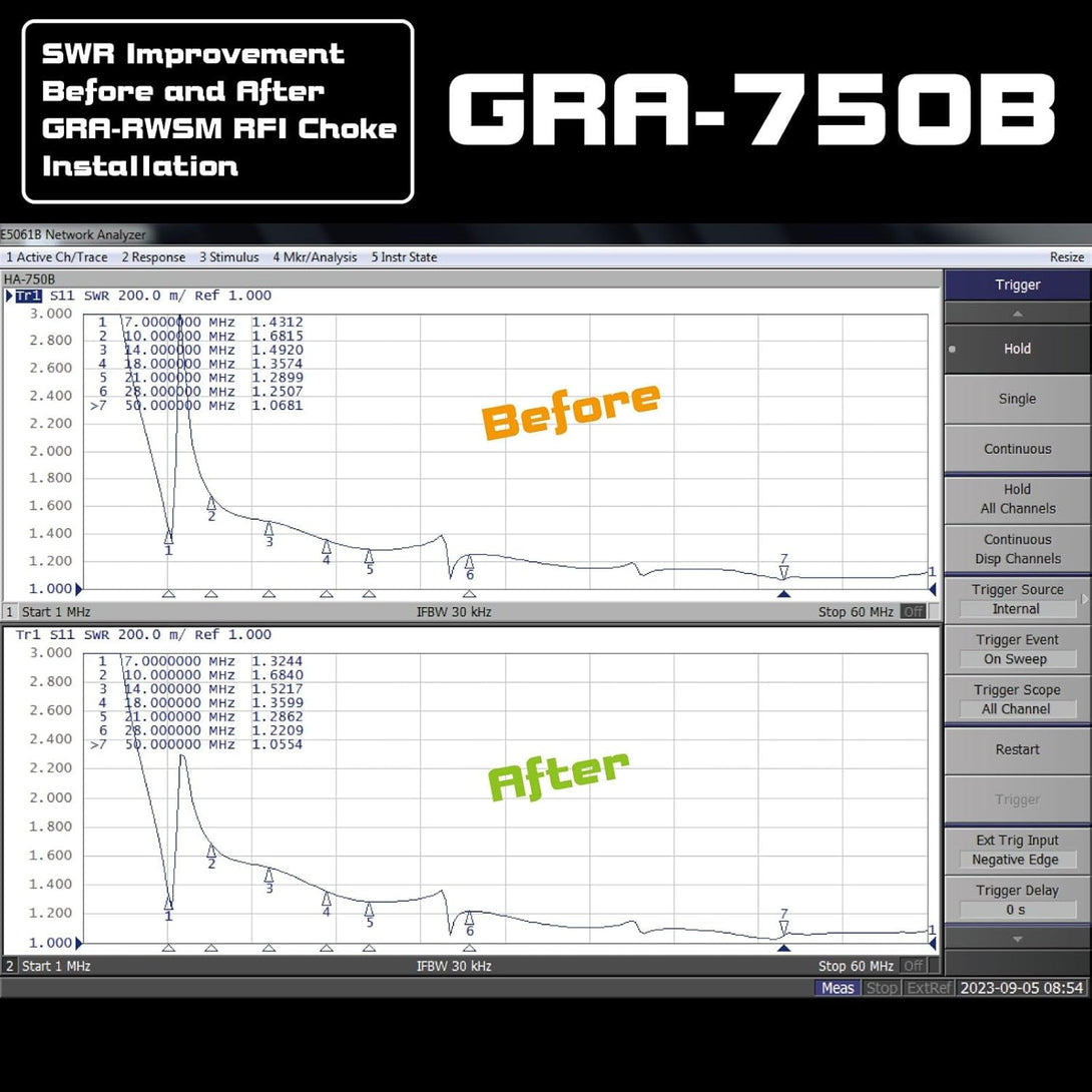 Unlock Optimal Antenna Performance with the GRA-RWSM HF Antenna RF RFI Choke Coil Coax