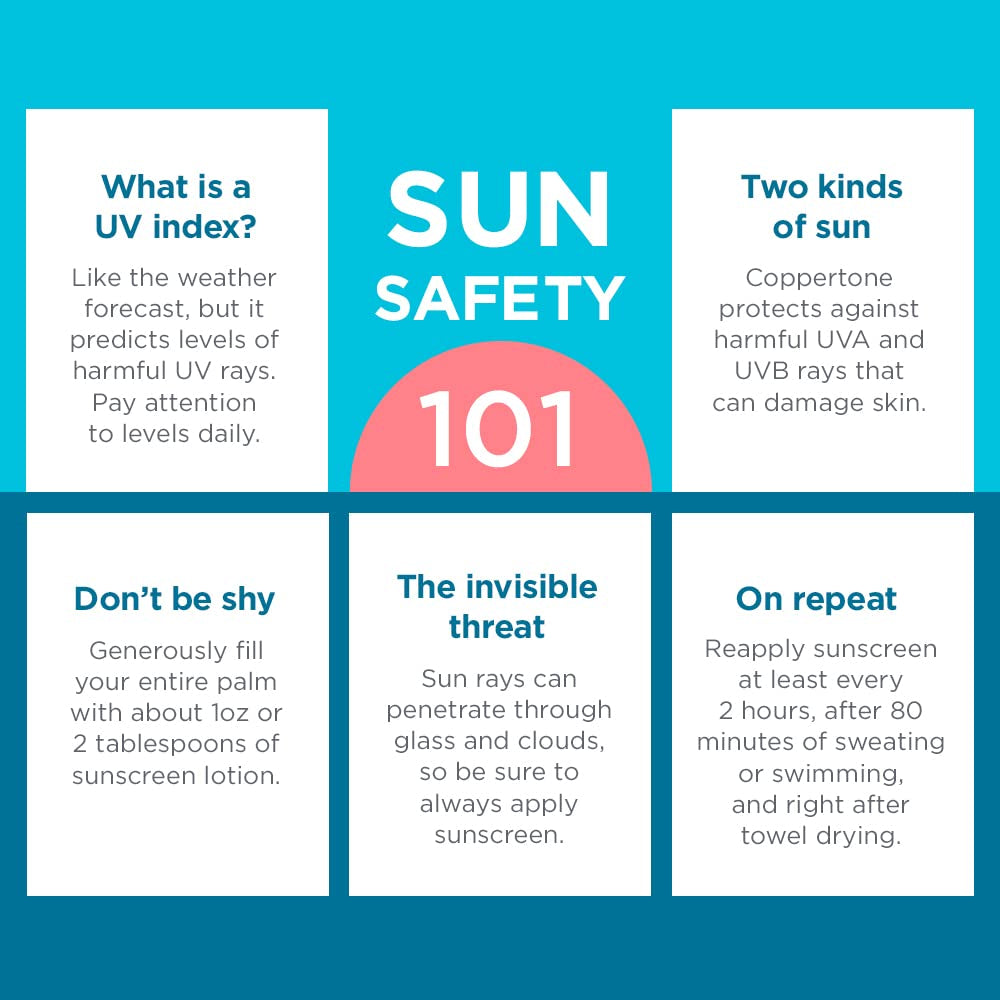 Coppertone Kids Sunscreen Spray SPF 50, Water Resistant Spray on Sunscreen for Kids, Pediatrician Recommended, 5.5 Oz Can, Pack of 3