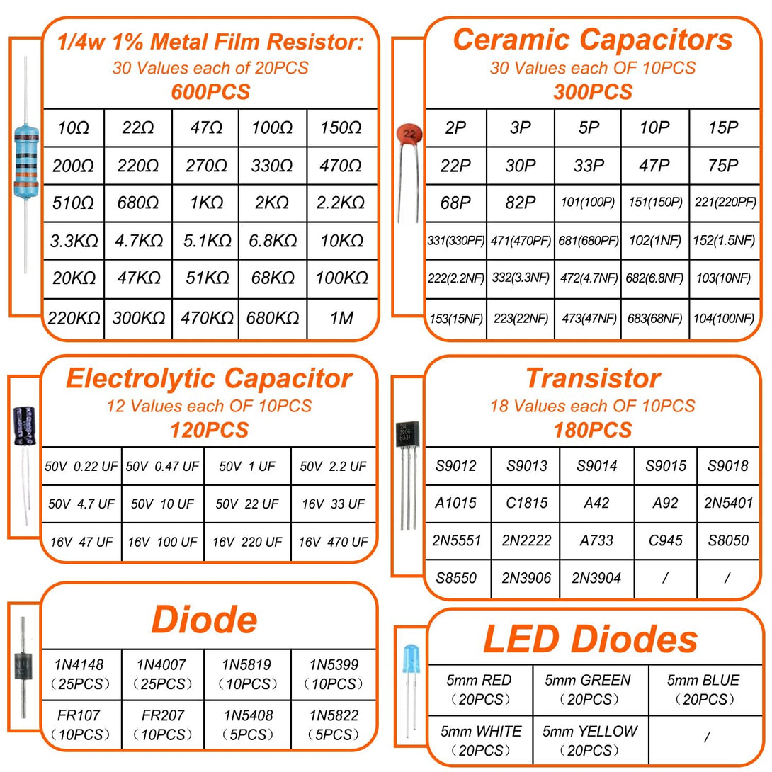 1400Pcs Basic Electronics Component Assortment Kit, Electrolytic Capacitor, Ceramic Capacitor, LED Diode, Common Diode, Resistor, Transistor Component for Arduino, Electronic DIY Project