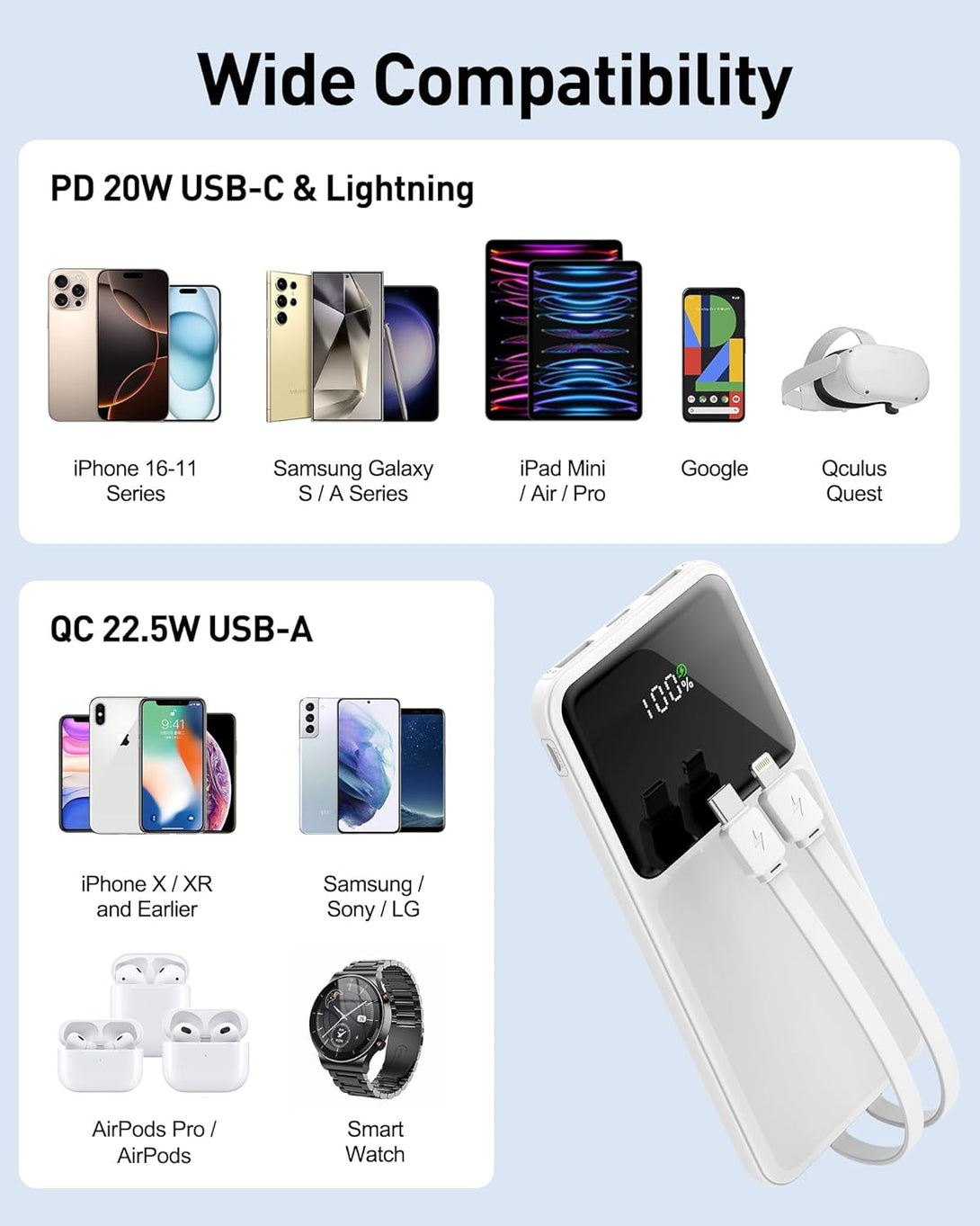 12800Mah Portable Charger with Built in Cables, 22.5W 3A High Speed Charging Travel Essentials, LED Display Slim Powerbank, 4 Outputs 2 Inputs Built-In USB C&Lightning Cables for Iphone Ipad Android
