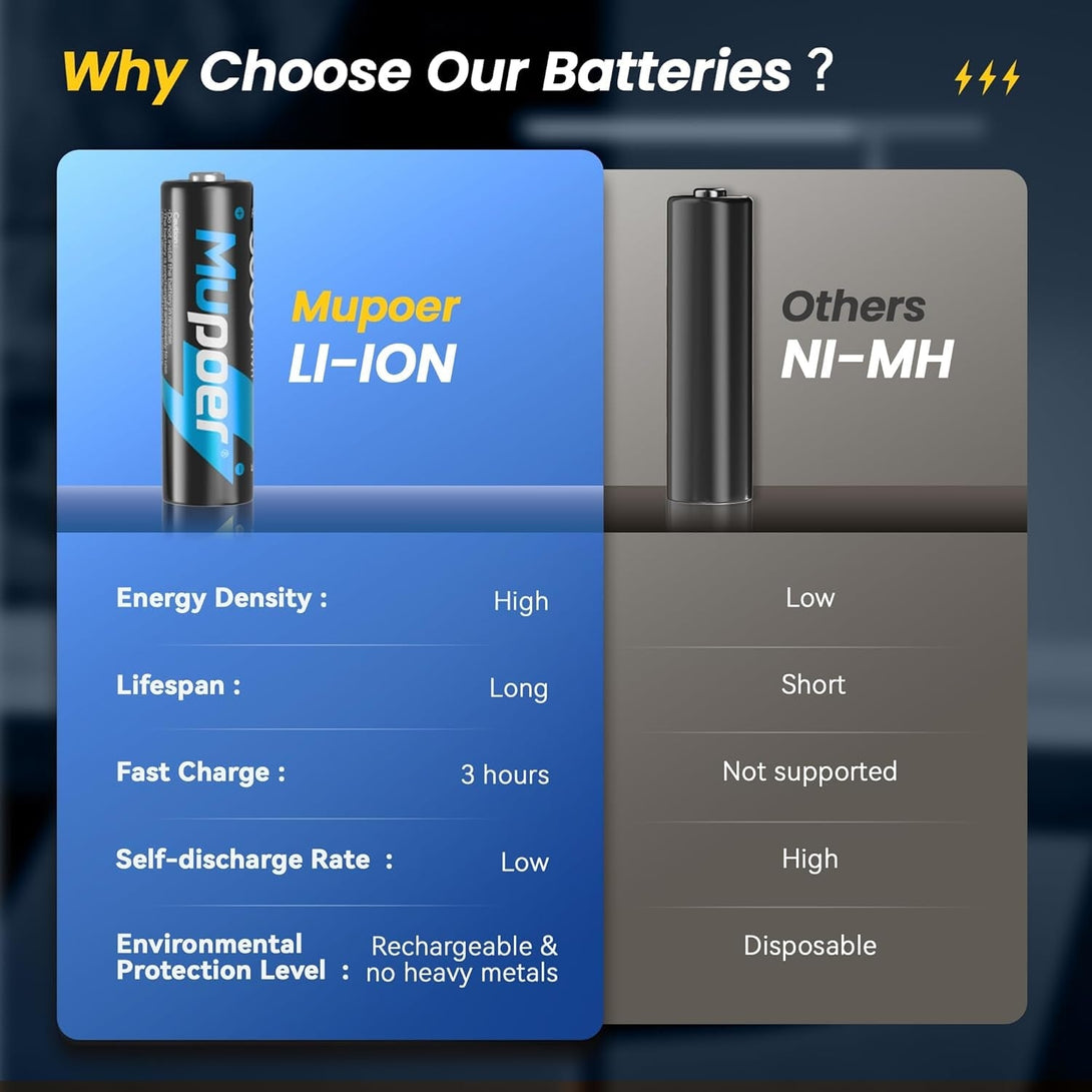 Rechargeable AA Batteries Lithium with Charger,8 Pack 1.5V 3000Mwh Double a Battery Rechargeable,Long Lasting Pilas Recargables Lithium Ion AA Battery with Charging Storage Box for Blink Xbox