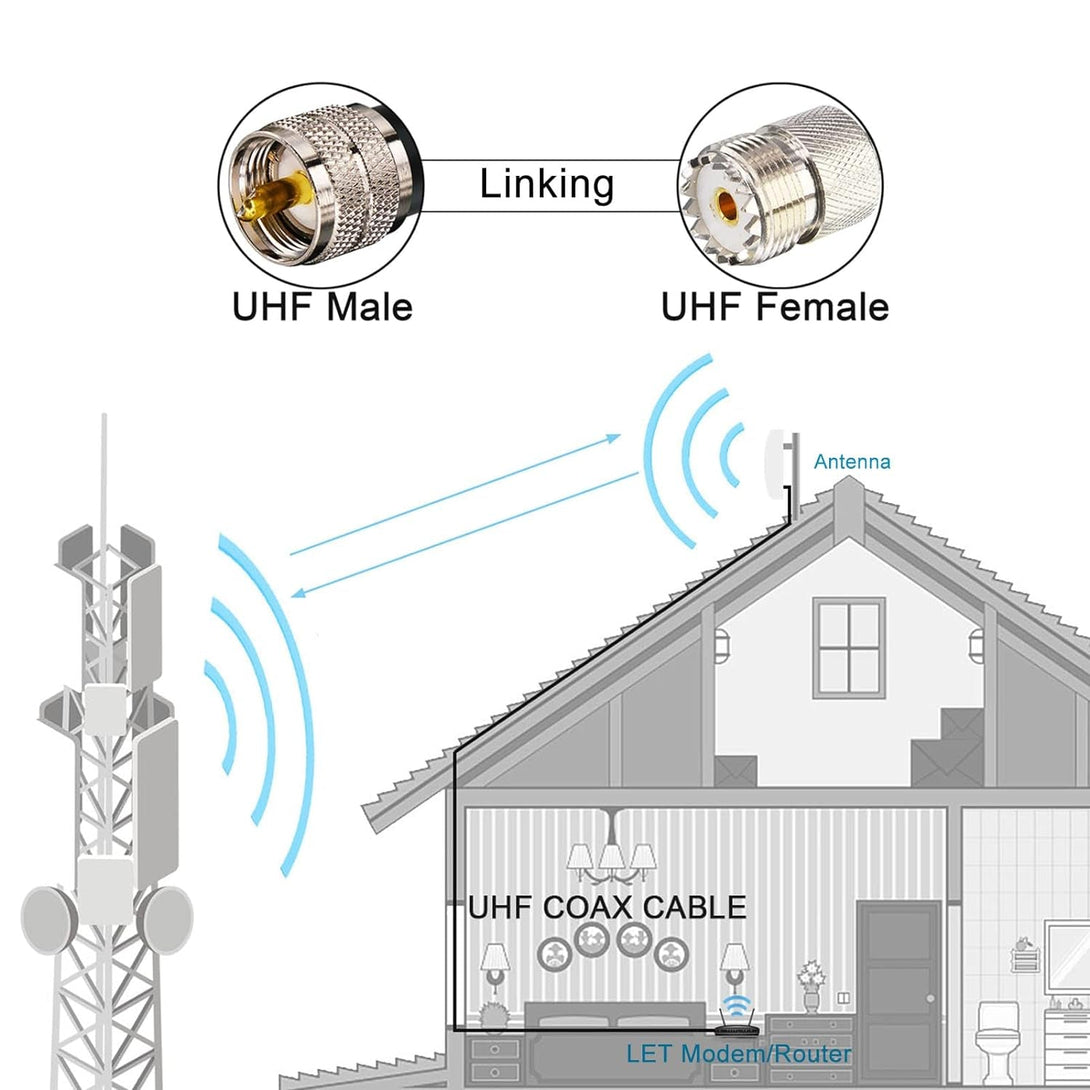 RG58 Coaxial Cable 49.2Ft, CB Coax Cable, UHF PL259 Male to Male Coaxial 50 Ohm Coax Low Loss for HF VHF CB Radio, Ham Radio, SWR Meter, Scanner, Antenna Analyzer
