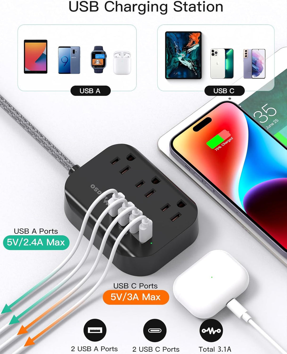 Cruise Ship Essentials - Mifaso Power Strip with USB, Mountable Flat Plug Power Strip with 3 Outlets 4 USB Ports(Smart 3.1A), 5Ft Braided Extension Cord, Compact for Cruise Ship, Travel, Home, Dorm