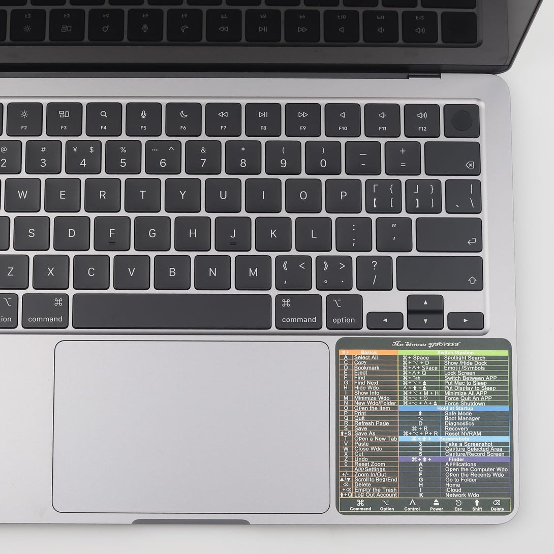 YINOVEEN Design for Mac OS System Keyboard Shortcut Sticker(5 PCS), New Flag for 13-16" Macbook Pro 13/14 /15/16 /Macbook Air 13, Imac 21 24 27 Shortcut Sticker Accessories