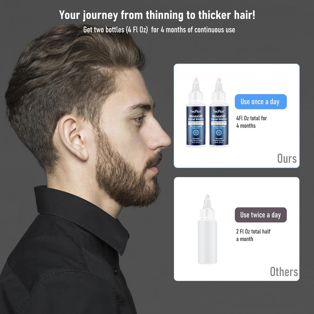 5% Minoxidil for Men & Women Hair with Biotin, Minoxidil for Men Beard,Tecflox Minoxidil Beard Growth Oil, Minoxidil Hair Growth Serum, 2-Pack, Total 4Fl Oz for 4 Months, Hair Growth Oil Unisex