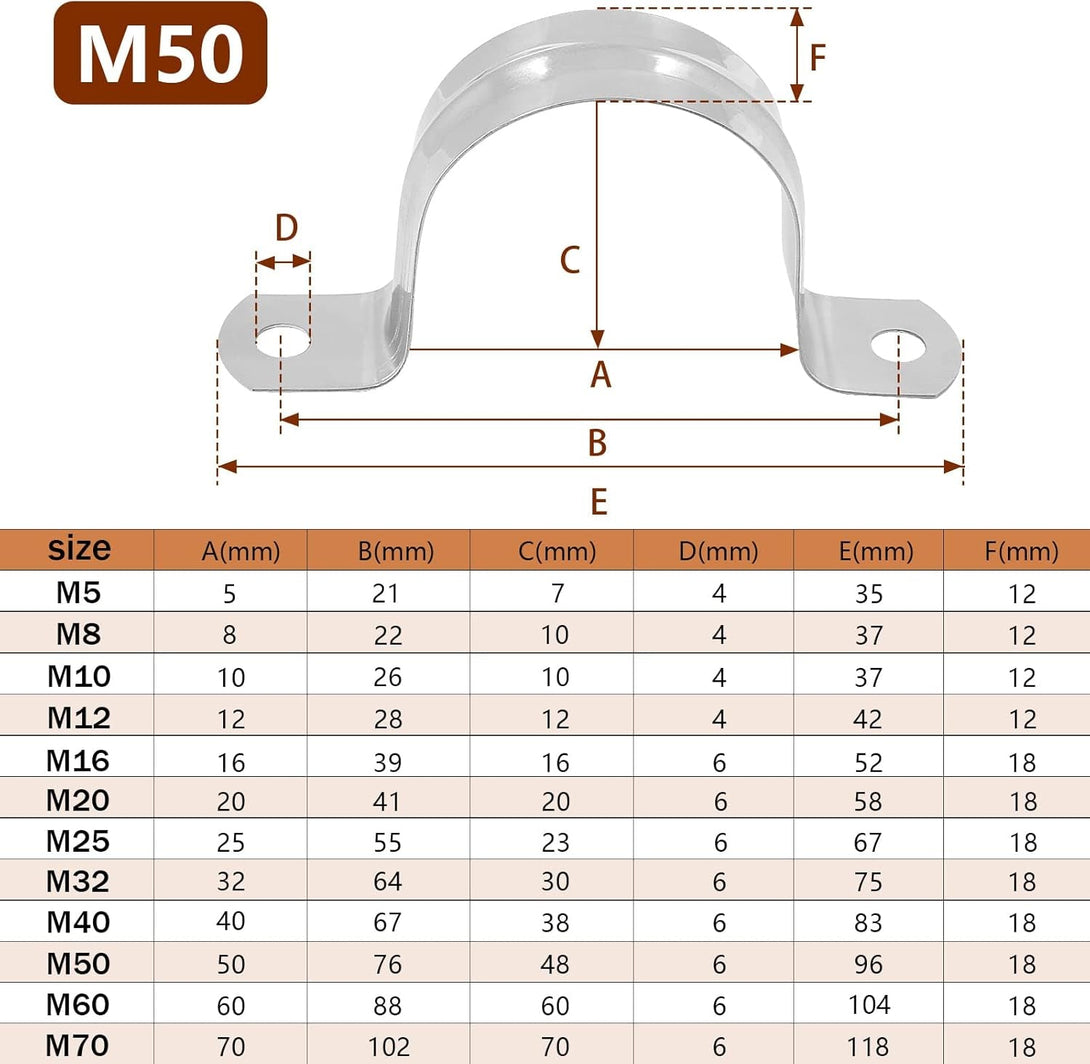 10PCS M50 (2 Inch) Conduit Clamps, Stainless Steel Two Hole Strap U Bracket Rigid Pipe Strip, Cable Clamp Hanger with 2 Holes Fit for 2 Inch Pipes OD