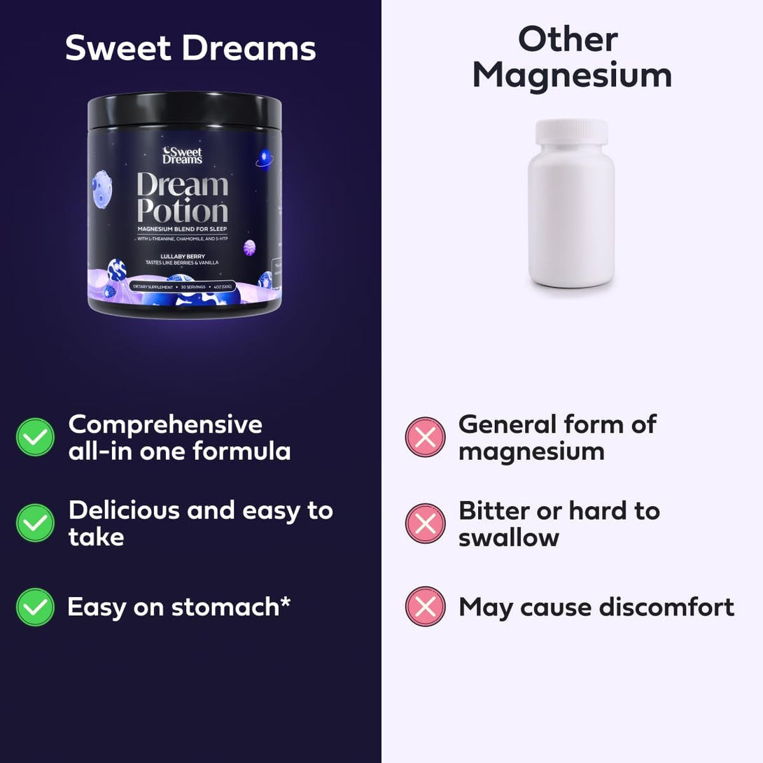 Sweetdreams Dream Potion Sleep Support Blend with Magnesium Glycinate, Glycine, L-Theanine & Chamomile - Sugar Free Blueberry Flavor (30 Servings)