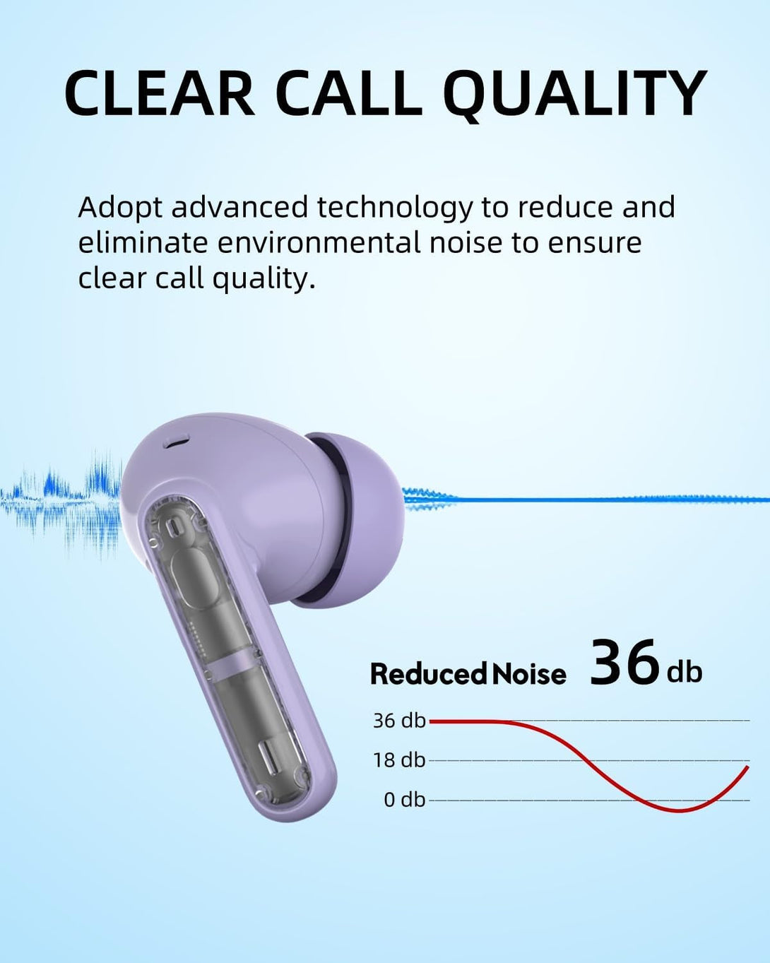 Purple Wireless Earbuds P1 PRO, Earphones Wireless Bluetooth Headphones with Clear Call Mics Ear Buds, Comfortable Fit, IPX7 Waterproof Long Battery Life, 30H Playtime for Sports Workout