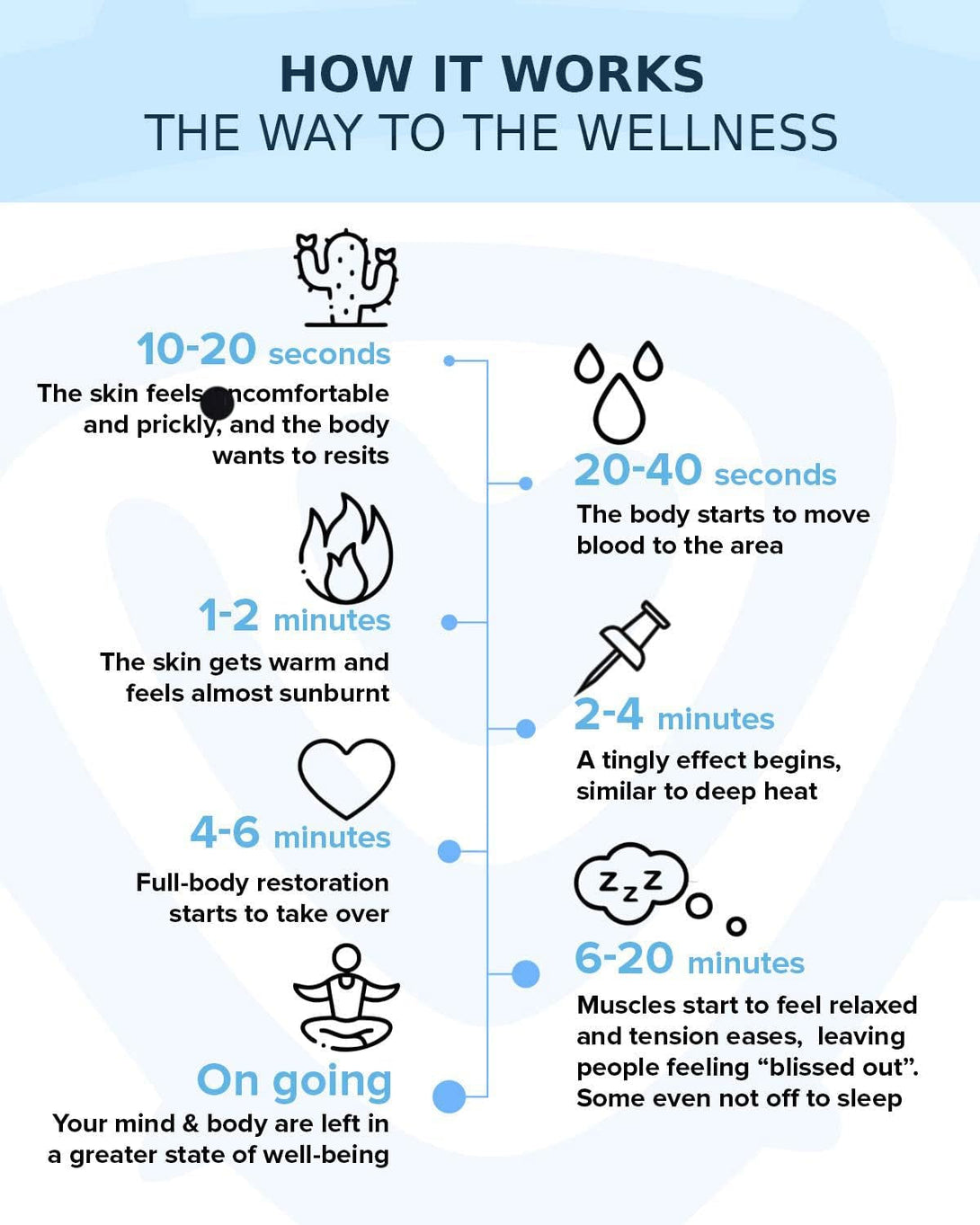 Acupressure Mat and Pillow Set for Lower Back Pain Relief & Muscle Relaxation - Acupuncture Mattress + Spiky Ball Massage Set for Back, Neck & Sciatic Nerve Pain - Relieves Tension at Pressure Points