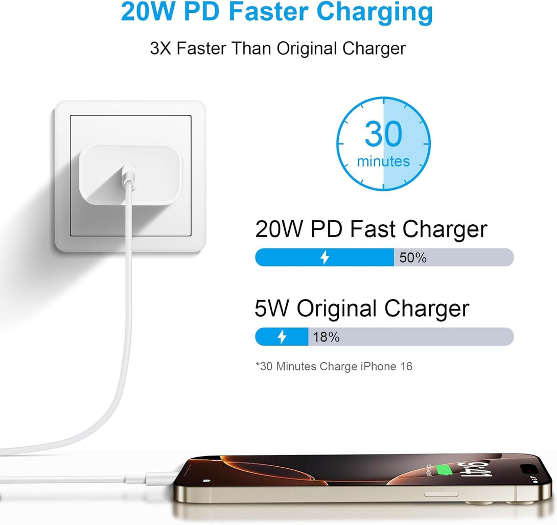 Iphone 16 15 Charger Fast Charging 10Ft - 2 Pack 20W USB C Wall Charger Block and Type C to C Cable Compatible with Iphone 16/16 Pro/16 Pro Max/Iphone 15, Ipad Pro, Air 5/4, Ipad 10/Mini 6