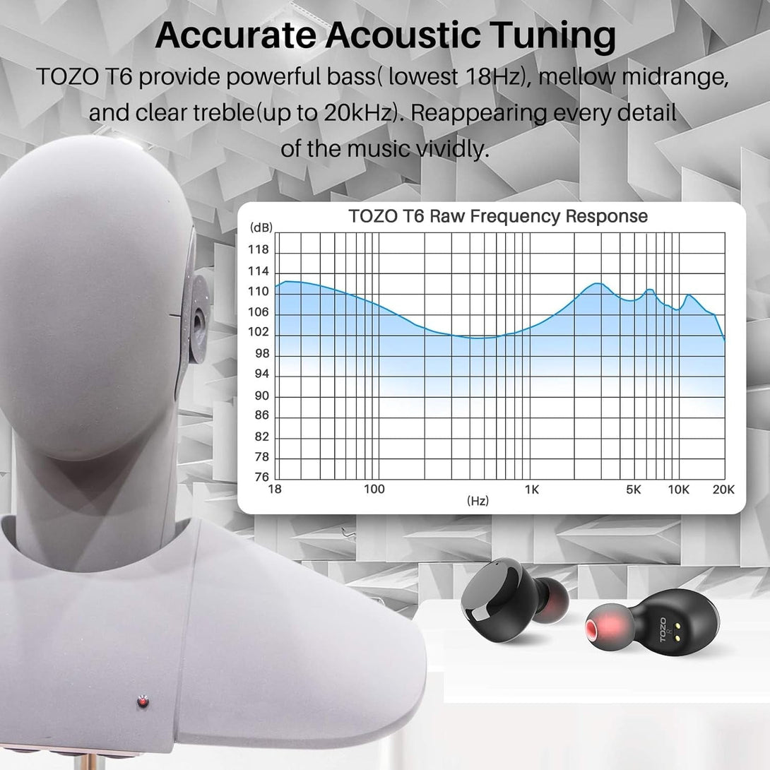 TOZO T6 True Wireless Earbuds Bluetooth 5.3 Headphones 50H Long Playtime, Wireless Charging Case, IPX8 Waterproof Stereo Earphones, Built-In Mic Calls, Headset Premium Deep Bass 32 Preset Eqs via APP